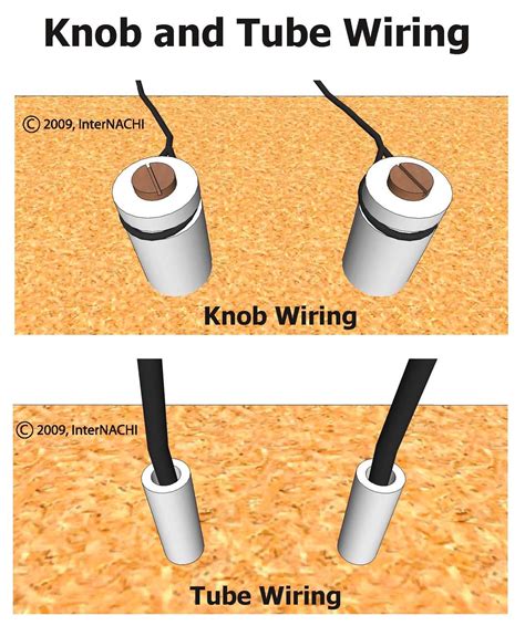 can you put a junction box on knob and tubecwiring|knob and tube outlet wiring.